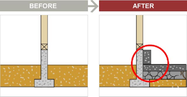 基礎コンクリート、増し打ち